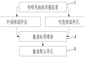 一種油田用儲能式多功能鋰電池檢測系統