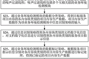 基于大數據和云計算的數據除噪方法及云服務器
