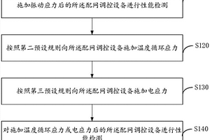 故障檢測方法及系統