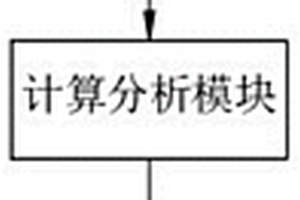 一種包裝結構設計用結構分析系統