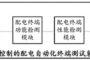 一種基于模塊化控制的配電自動化終端測試系統