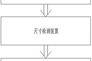內置電池生產線