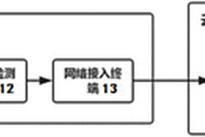 基于云分析的多維電化學檢測系統