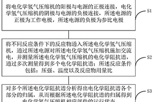 电化学氢气压缩机电化学阻抗谱的测试方法