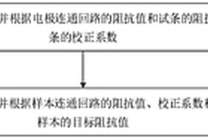 應用于電化學試條的阻抗測試方法及電化學測量系統