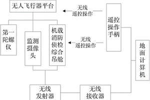 無人飛行器化學偵檢系統