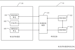 電化學傳感器測試系統及電化學傳感器