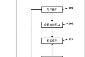 族性化學結構檢索系統