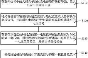 模拟测量方法、测量数据拟合方法及化学发光测定仪