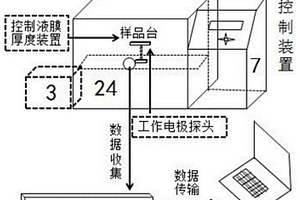 液膜下金屬失效電化學測試裝置及其測試方法