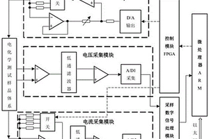 用于電化學工作站自動量程測量裝置及測量方法
