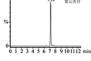 羅布麻葉中三種黃酮類化學成分含量測定方法