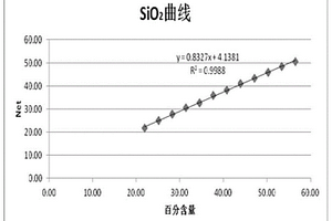 X射線熒光光譜法測定蛇紋石化學成分的方法