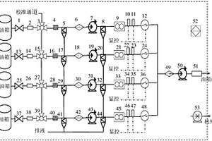 基于電化學原理的飛機燃油箱氧濃度機載測試系統及方法