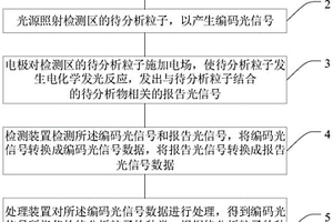 液相芯片檢測系統、分析一種或多種待分析物的方法