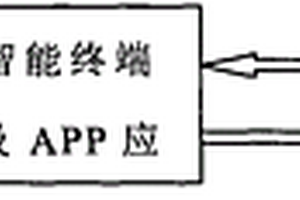 基于顏色識別的快速檢測系統和快速干化學檢測方法