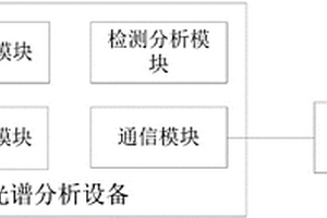 用于成分檢測的光譜分析系統及光譜分析方法