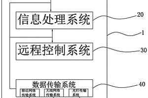 强化学习与图像智能识别的电力在线监测系统