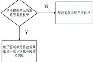 基于Q強化學習的高速路主線行駛車輛的接管時間預測系統及預測方法