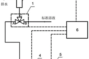 在線化學儀表自動檢驗校準系統及方法