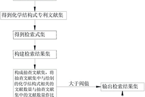 基于化學結構式的檢索方法