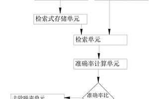 基于化學結構式的檢索系統