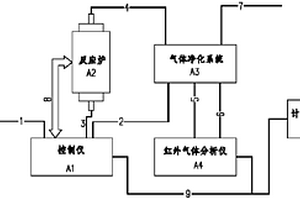 全自動煤、焦炭對二氧化碳化學反應的測定方法