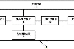 適用于鋼鐵行業的化學成分檢驗數據遠程傳輸裝置