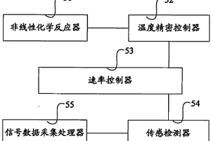 非線性化學指紋圖譜分析儀
