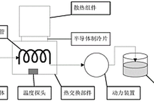 用于測定化學需氧量的測定儀
