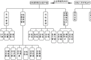 基于手機APP的危險化學品企業關鍵設備巡檢系統