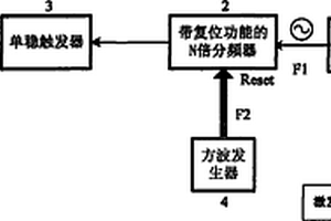 化學發光免疫分析用試劑預警裝置