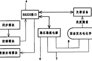 固態發光電化學池壽命的測量方法
