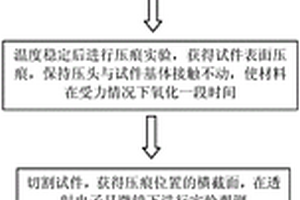 利用纳米压痕仪测量材料高温力化学耦合的实验方法