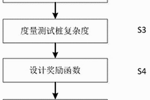 基于強化學習的類集成測試序列生成方法