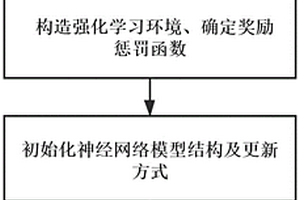 基于混沌與強化學習的交通流預測的并行方法