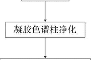 定量分析水產品中多環芳烴的GC?MS分析方法