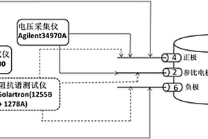 基于三電極測量的鋰電池正負極電化學特性在線監測方法