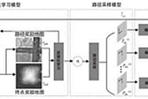 基于融合逆強化學習的軌跡預測方法