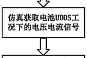 基于在線電化學阻抗譜測量的電池健康狀態估計方法