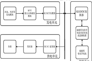 儲能用電化學電池充放電電流監測系統及監測方法