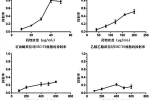 厚葉南五味子逆轉肝纖維化活性部位的體外篩選及其化學成分分析