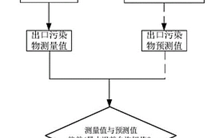 基于化學反應器網絡法的燃燒室性能在線監測預測方法及系統
