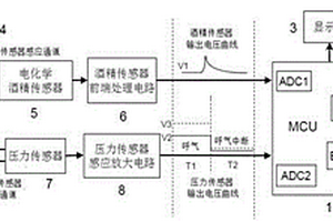 基于壓力傳感器高靈敏動態監測呼氣采樣的電化學酒精測試儀