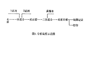 新型化學耗氧量在線測定儀
