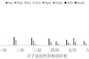 基于化學結構拓撲指數比較和色譜學印跡測算的中藥成分簇的歸經確定方法