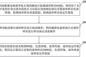 用于液體樣品的智能化學分析系統及方法