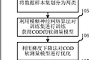 化学需氧量的水质软测量预测方法