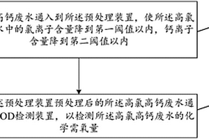 高氯高鈣廢水化學需氧量測定系統及其使用方法