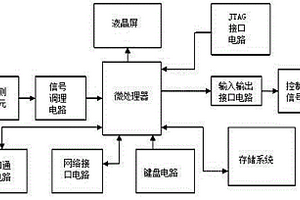 基于嵌入式計算機的污水化學需氧量的在線監測儀